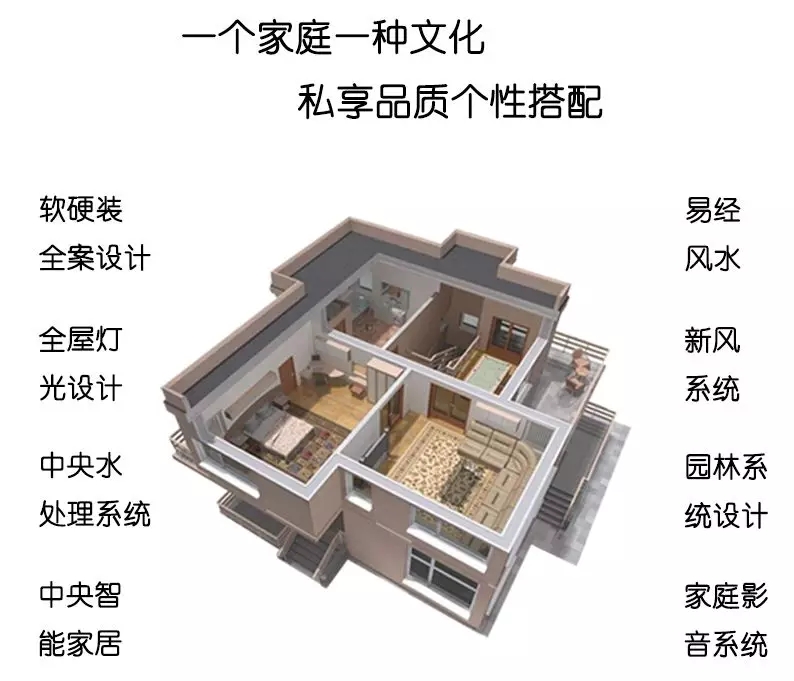 别墅、洋房、复式、大宅装修如何确保装修效果