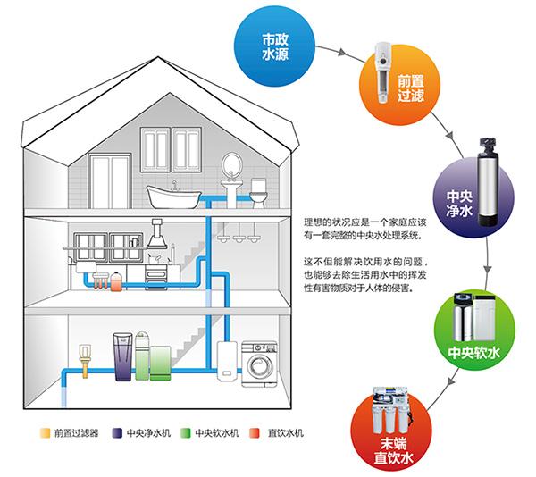 别墅装修十大舒适系统，别墅装修必不可少？